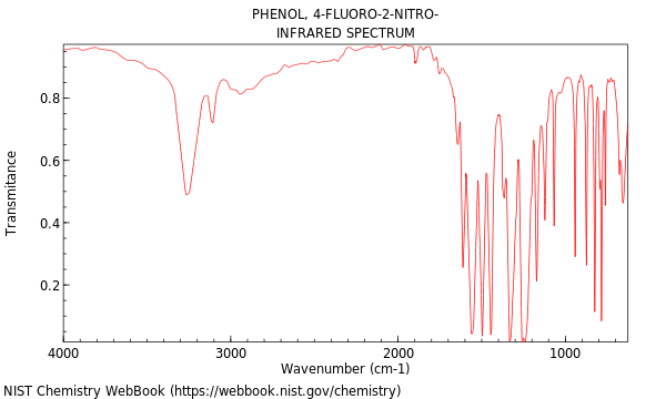 IR spectrum