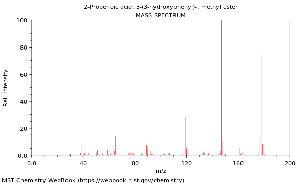 Mass spectrum
