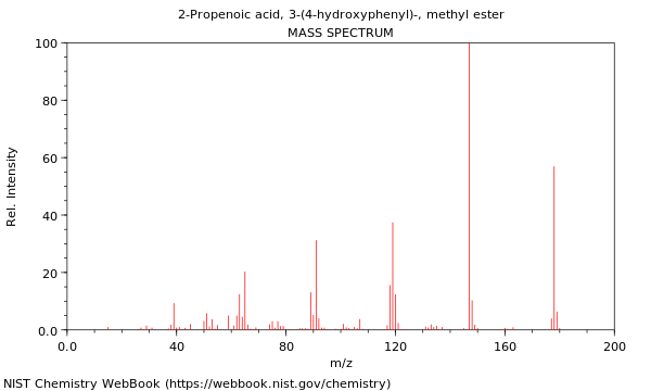 Mass spectrum