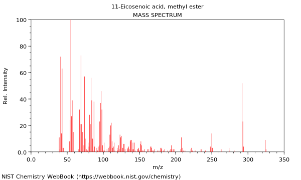 Mass spectrum