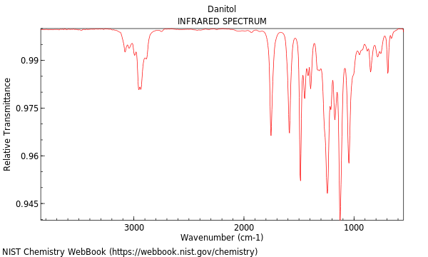 IR spectrum