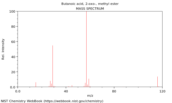 Mass spectrum