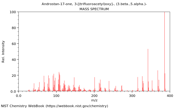 Mass spectrum