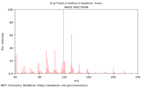 Mass spectrum