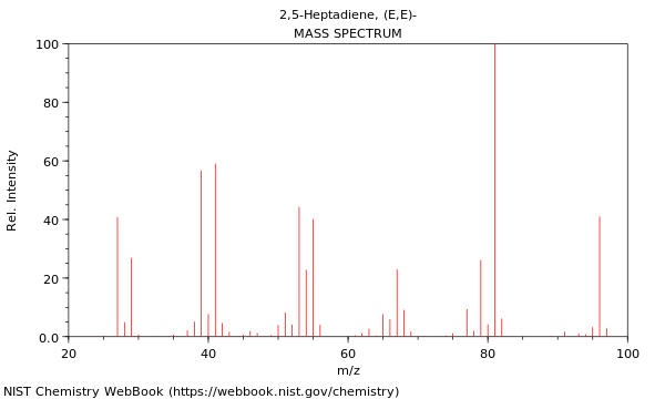 Mass spectrum