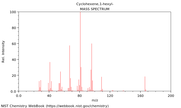 Mass spectrum