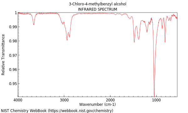 IR spectrum