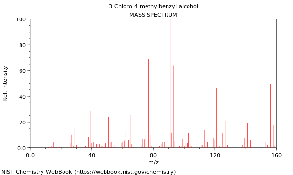 Mass spectrum