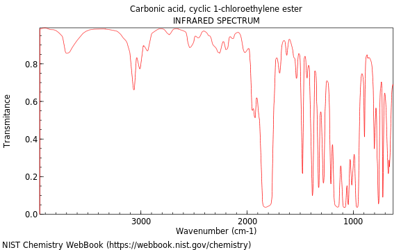 IR spectrum