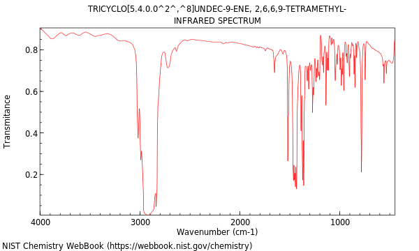 IR spectrum