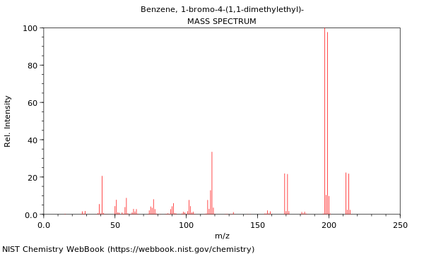 Mass spectrum