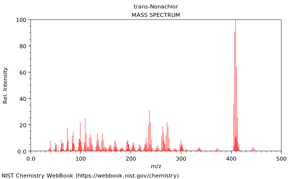 Mass spectrum