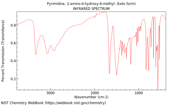 IR spectrum