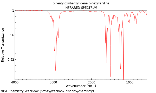 IR spectrum