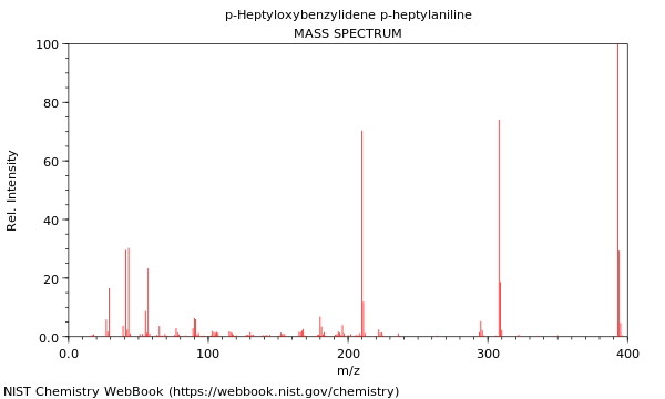 Mass spectrum