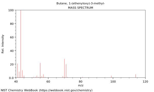 Mass spectrum