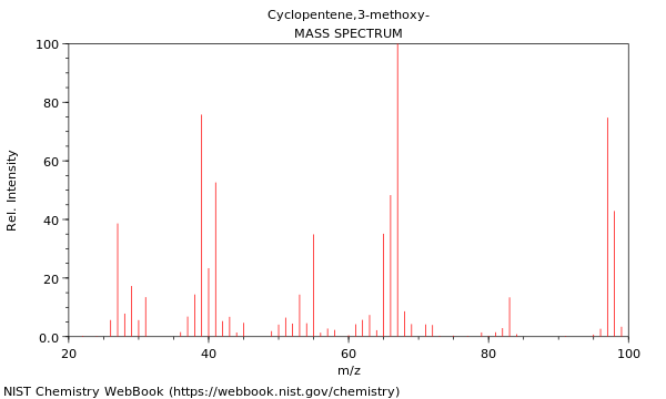 Mass spectrum