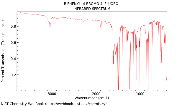 IR spectrum