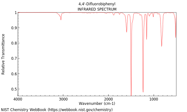 IR spectrum