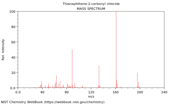 Mass spectrum