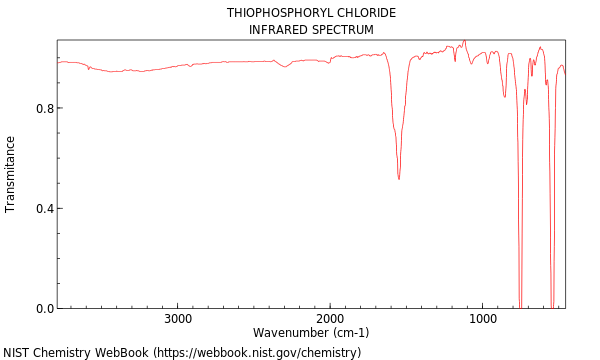 IR spectrum