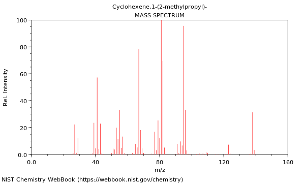 Mass spectrum