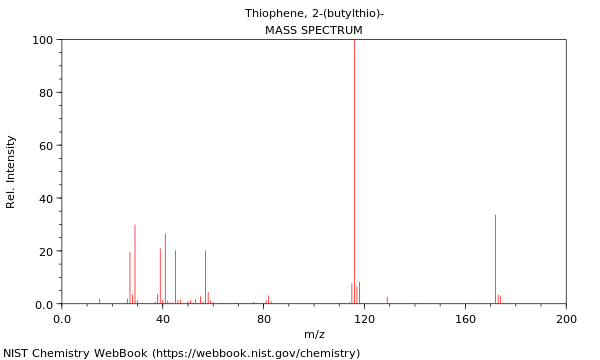 Mass spectrum