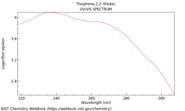 UVVis spectrum