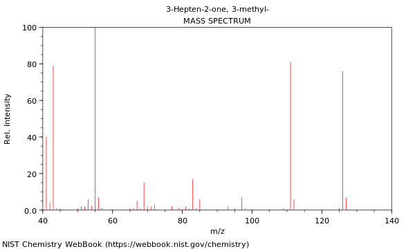 Mass spectrum