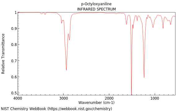 IR spectrum