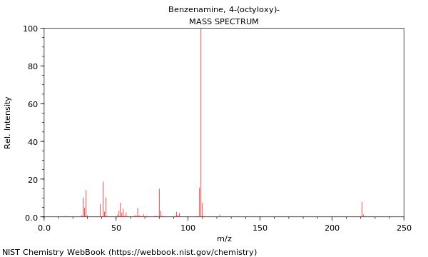 Mass spectrum