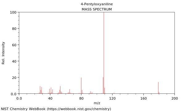 Mass spectrum