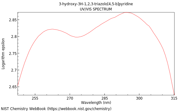 UVVis spectrum