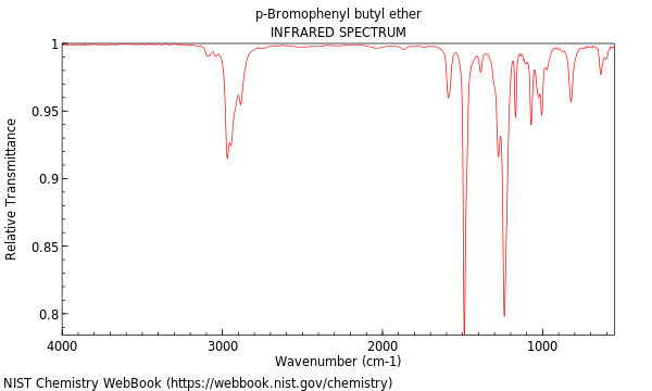 IR spectrum