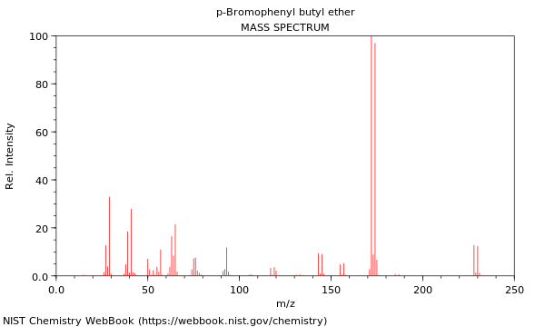 Mass spectrum