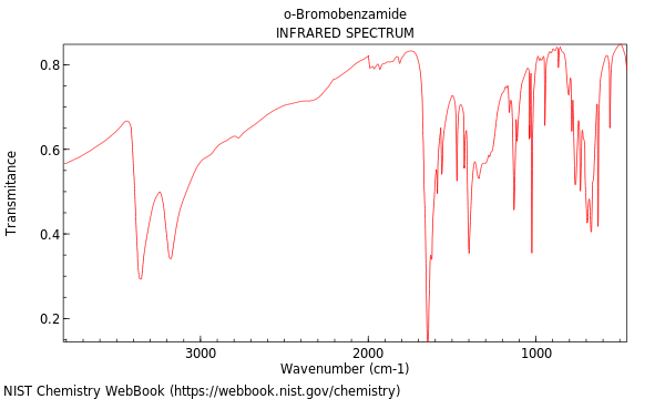 IR spectrum