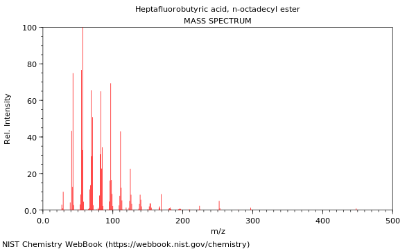 Mass spectrum