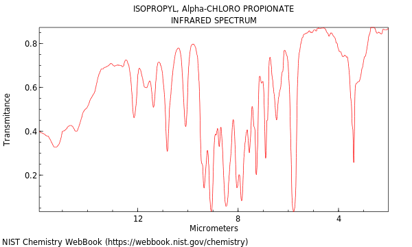 IR spectrum