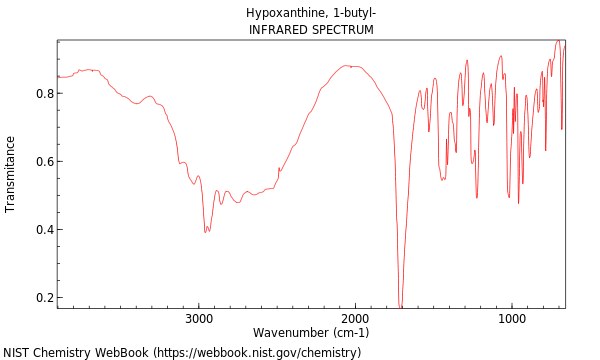 IR spectrum