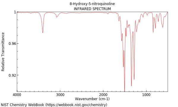 IR spectrum