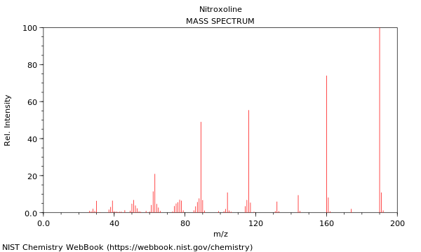 Mass spectrum