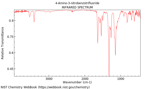 IR spectrum