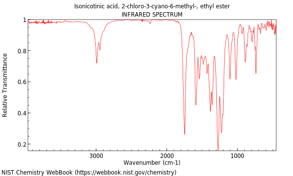 IR spectrum