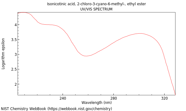 UVVis spectrum