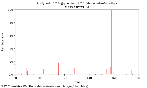 Mass spectrum