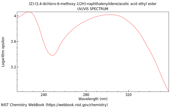 UVVis spectrum