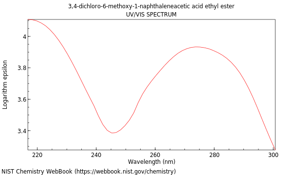 UVVis spectrum
