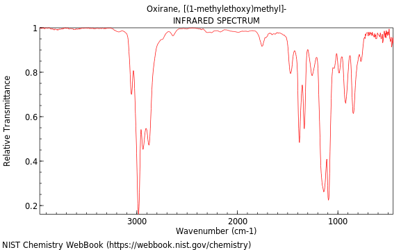 IR spectrum