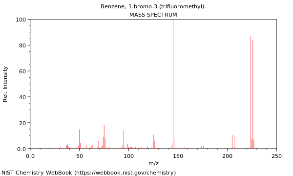 Mass spectrum