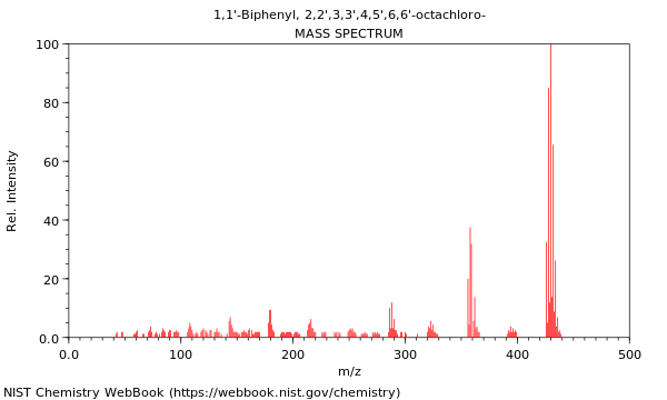 Mass spectrum